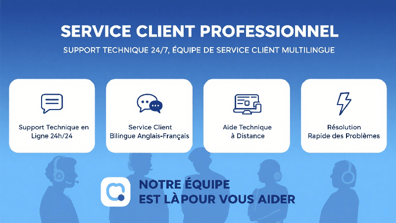 Servicio al Cliente Profesional